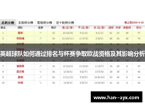 英超球队如何通过排名与杯赛争取欧战资格及其影响分析