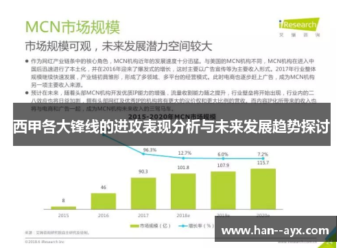 西甲各大锋线的进攻表现分析与未来发展趋势探讨 西甲各大锋线的进攻表现分析与未来发展趋势探讨