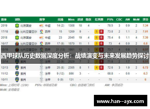 西甲球队历史数据深度分析:战绩演变与未来发展趋势探讨 西甲球队历史数据深度分析:战绩演变与未来发展趋势探讨