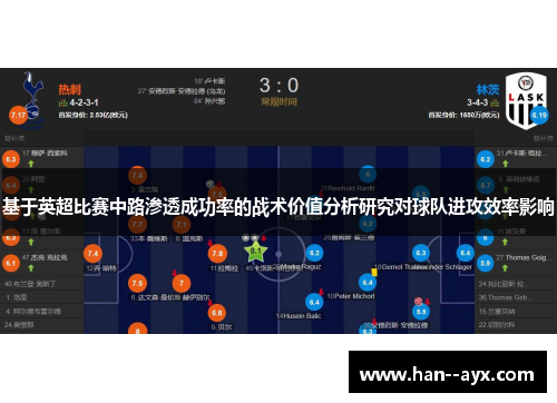 基于英超比赛中路渗透成功率的战术价值分析研究对球队进攻效率影响 基于英超比赛中路渗透成功率的战术价值分析研究对球队进攻效率影响