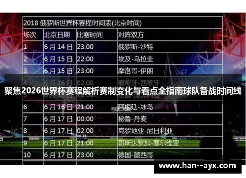 聚焦2026世界杯赛程解析赛制变化与看点全指南球队备战时间线