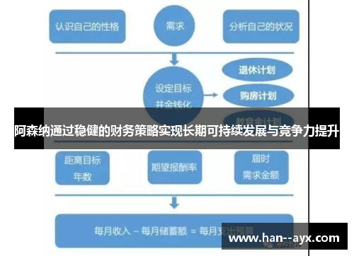 阿森纳通过稳健的财务策略实现长期可持续发展与竞争力提升