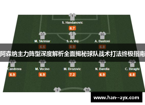 阿森纳主力阵型深度解析全面揭秘球队战术打法终极指南 阿森纳主力阵型深度解析全面揭秘球队战术打法终极指南