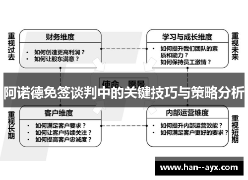 阿诺德免签谈判中的关键技巧与策略分析 阿诺德免签谈判中的关键技巧与策略分析