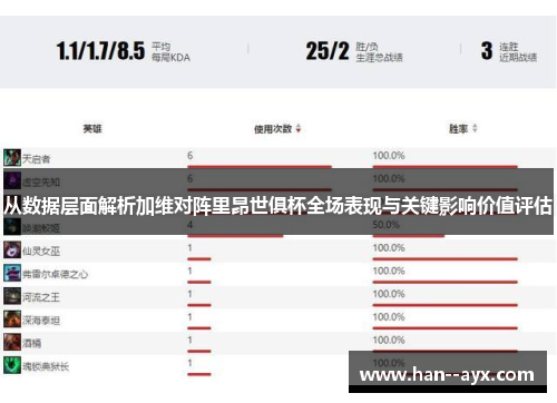从数据层面解析加维对阵里昂世俱杯全场表现与关键影响价值评估