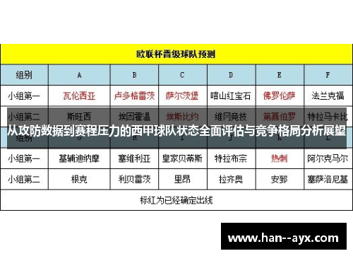 从攻防数据到赛程压力的西甲球队状态全面评估与竞争格局分析展望