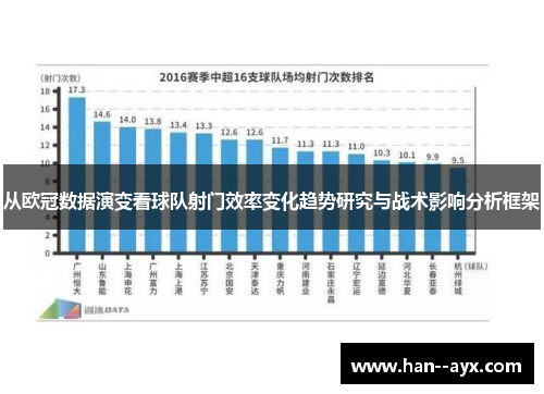 从欧冠数据演变看球队射门效率变化趋势研究与战术影响分析框架
