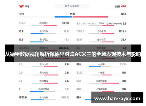 从德甲数据视角解析佩德里对阵AC米兰的全场表现技术与影响