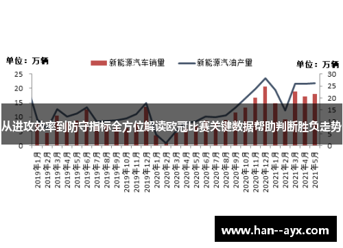 从进攻效率到防守指标全方位解读欧冠比赛关键数据帮助判断胜负走势 从进攻效率到防守指标全方位解读欧冠比赛关键数据帮助判断胜负走势