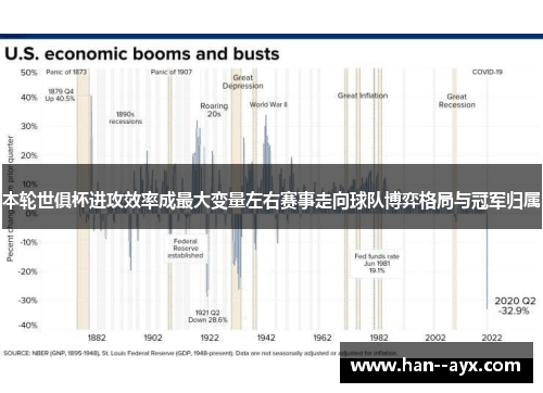 本轮世俱杯进攻效率成最大变量左右赛事走向球队博弈格局与冠军归属